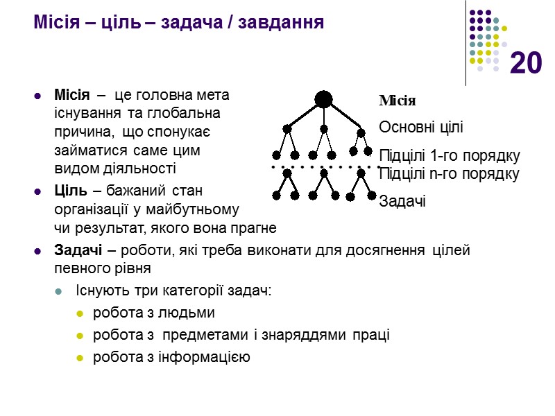 20 Місія –  це головна мета  існування та глобальна  причина, що